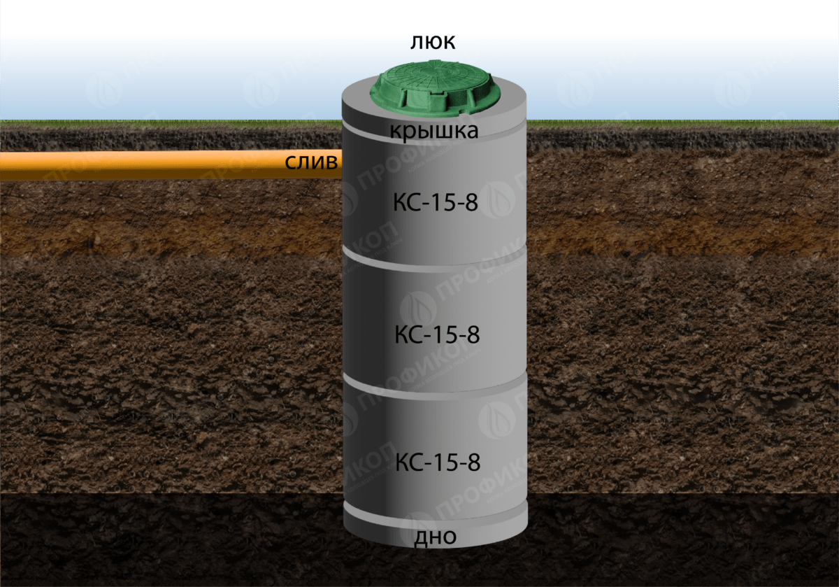 Септик из бетонных колец в Московской области - Стоимость с установкой  септика под ключ | Цена канализации от 24000 руб. в Долгопрудном